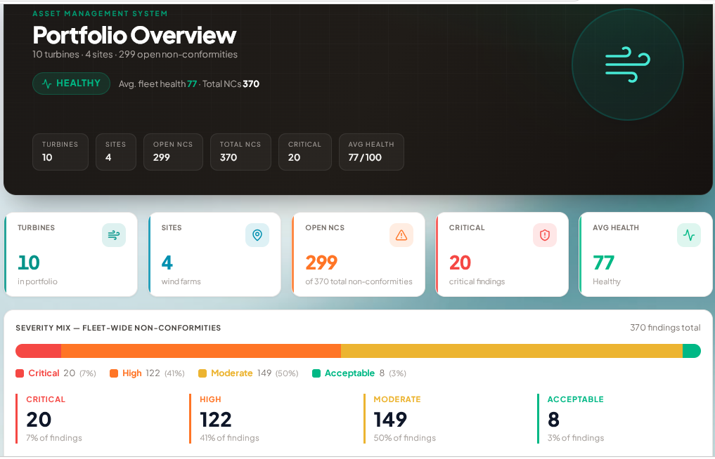 Portfolio Overview